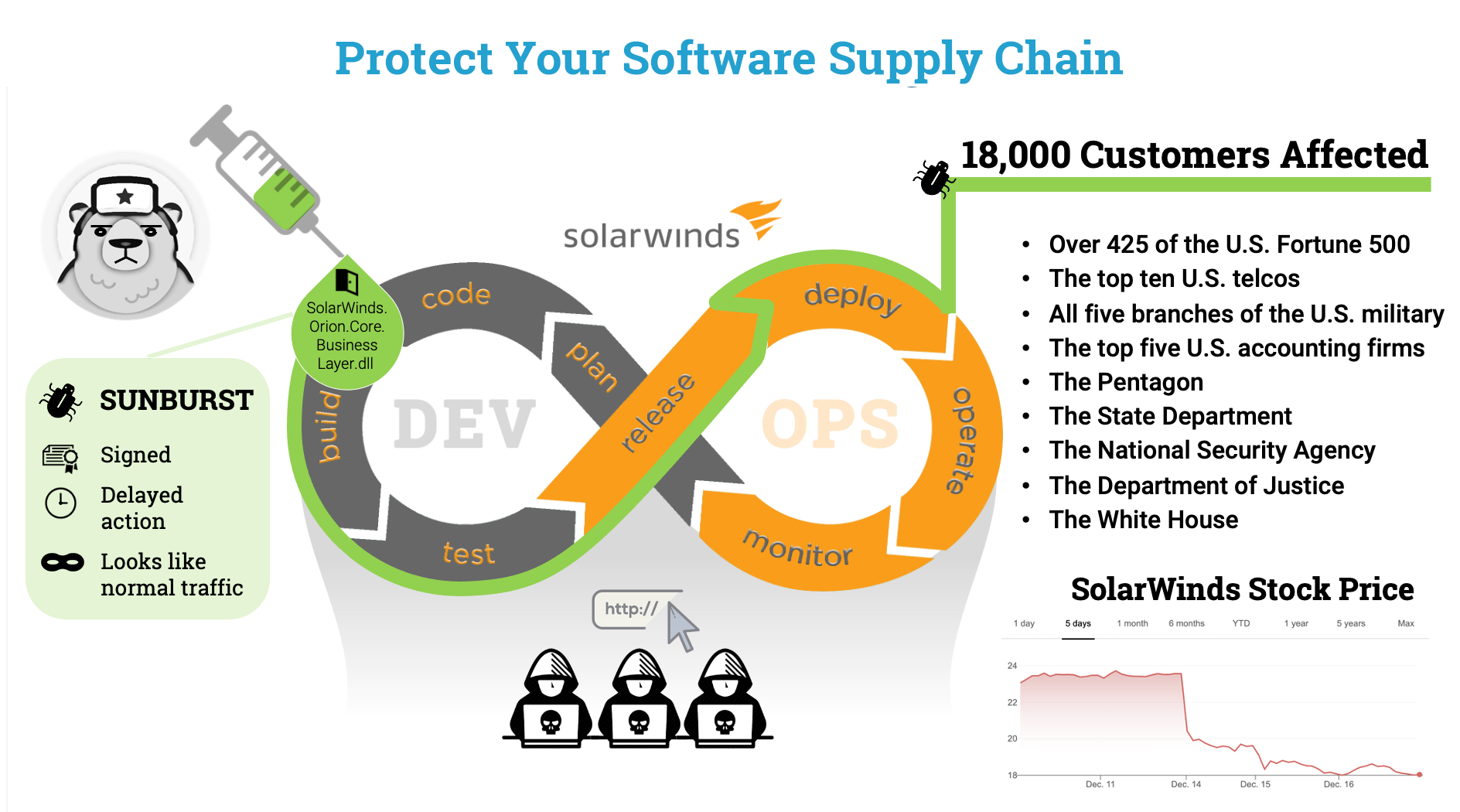 Three Things The SolarWinds Supply Chain Attack Can Teach Us | Energy ...